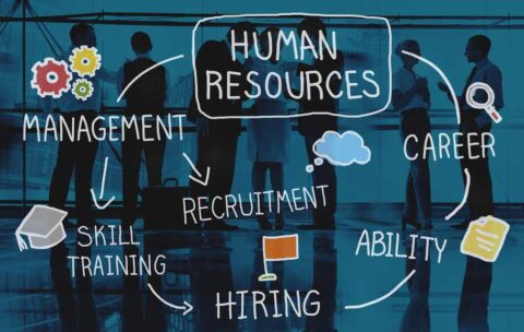 HR-Human-Resources-Management